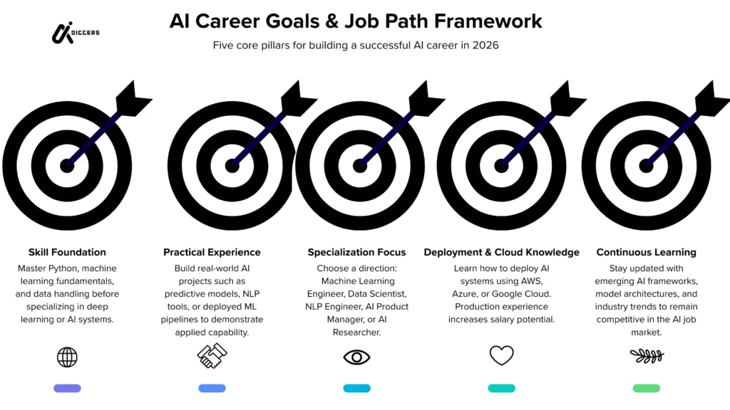 AI Jobs