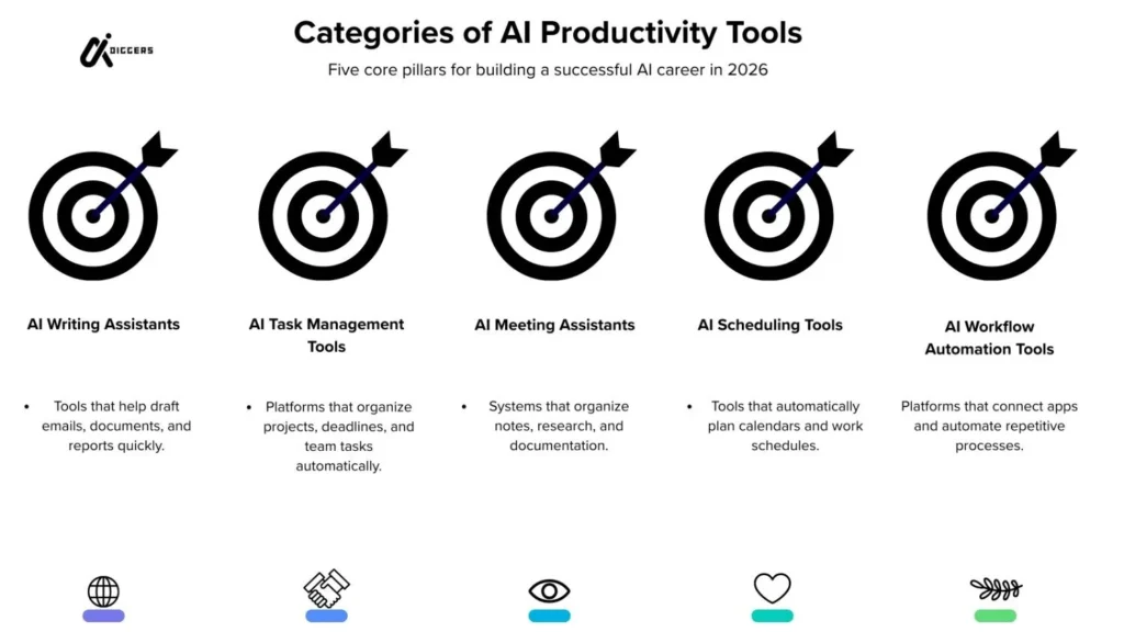 AI Tools for Productivity