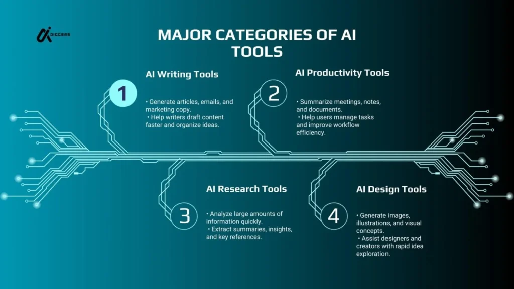 Best AI Tools