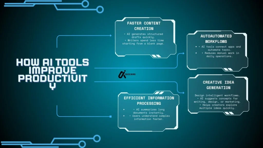 Best AI Tools