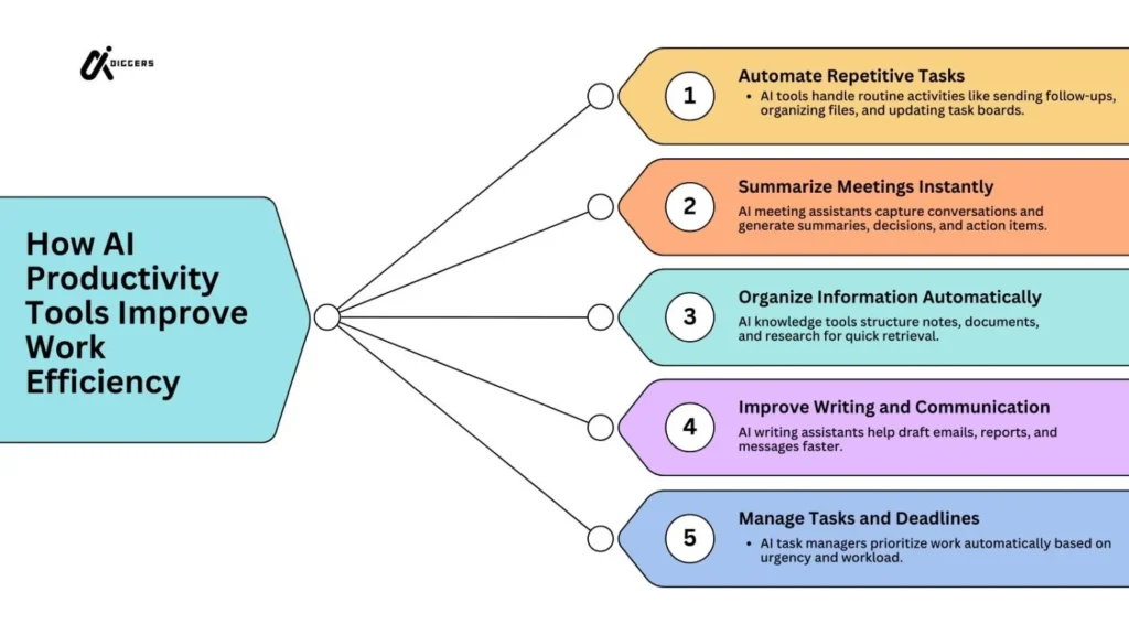 AI Tools for Productivity